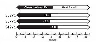 wc bg 532i fan pressures.jpg